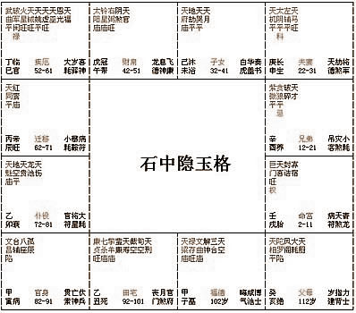 紫微斗数荣华富贵布局：石中隐玉格