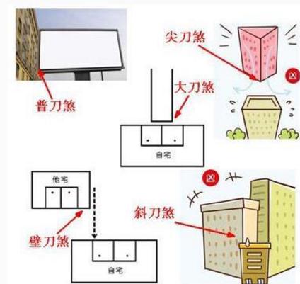 你知道楼房的壁刀煞吗