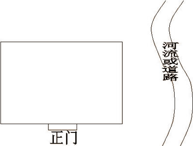 什么叫居家风水中的青龙煞