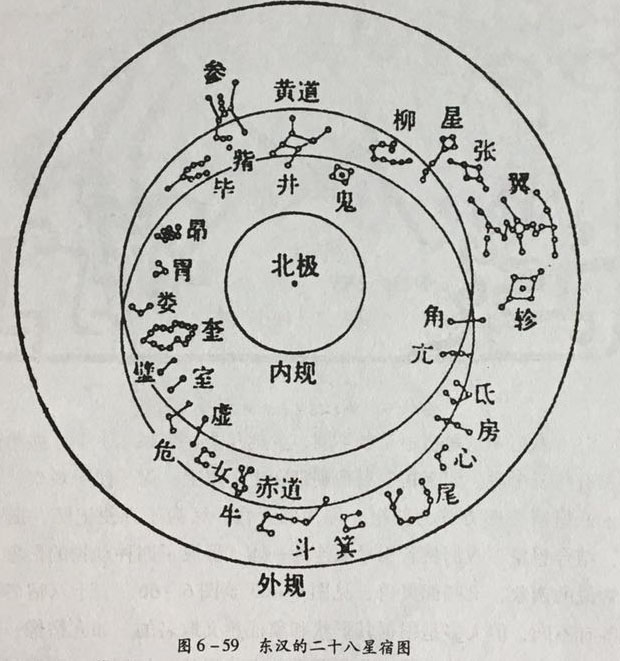 风水罗盘第十八层二十八宿详解