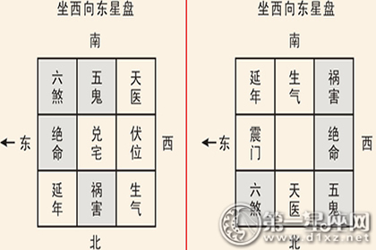 吉凶方位 本命卦有什么用