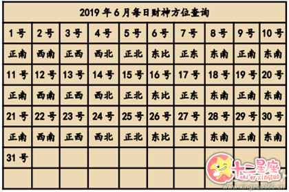 财神方位设在东西南北那一面 财神方位大全