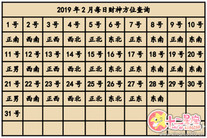 财神方位设在东西南北那一面 财神方位大全