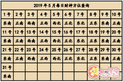 财神方位设在东西南北那一面 财神方位大全