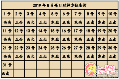 财神方位设在东西南北那一面 财神方位大全