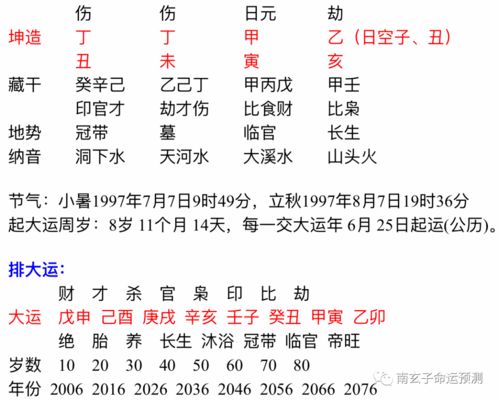 八字只有水木两种五行