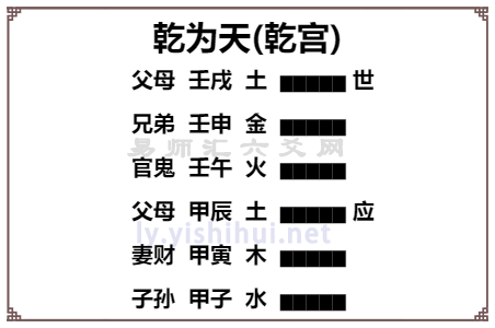 乾卦爻辞详解，乾为天卦卦辞爻辞原文及白话详解