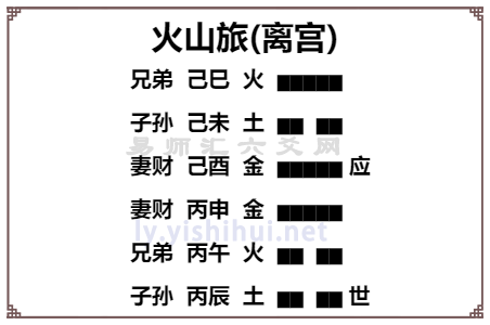 火山旅卦爻辞象辞详解，火山旅卦原文全文及译文解读