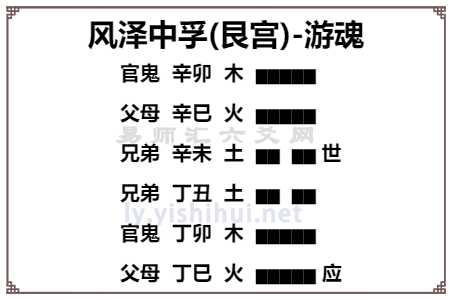 周易风泽中孚卦六爻详解，风泽中孚卦能预测哪些事情？