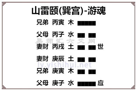 山雷颐卦初九爻辞动变详解，山雷颐卦初九爻解析及探索