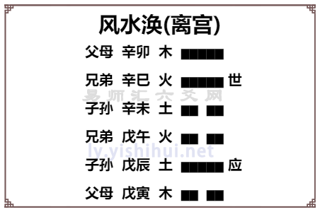 周易风水涣卦六爻详解，风水涣卦能预测哪些事情？