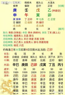 八字文昌贵人查法表