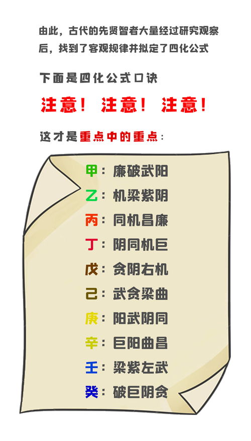 紫微斗数四化口诀基础知识