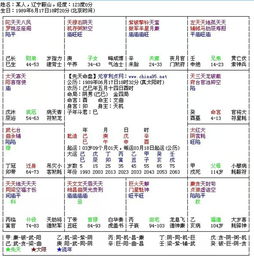 紫微斗数庙旺利陷表