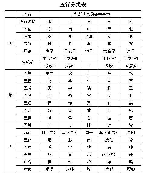 揭秘商业的五行风水知识 五行属金寓意最好的字