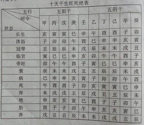 天干地支解读:乙卯是什么意思? 天干地支表