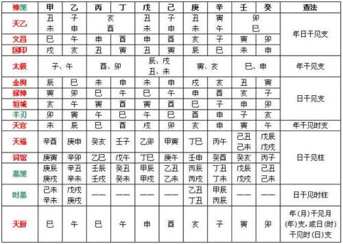 解析八字神煞红艳 红艳神煞是什么意思