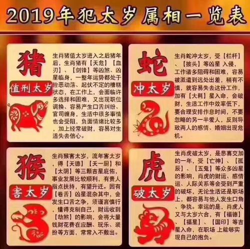 鼠和鸡的属相合不合 鼠和鸡属相冲吗