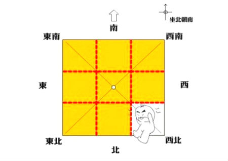 住宅西北方位代表什么