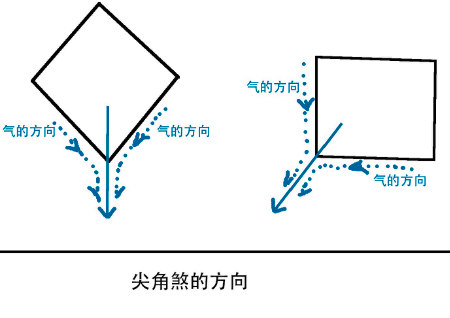 怎么化解尖角煞