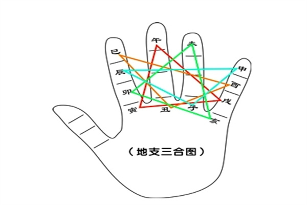 ​八字地支三合局的特征.jpg