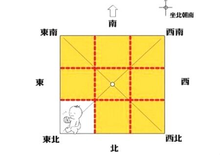 住宅缺东北角怎么化解