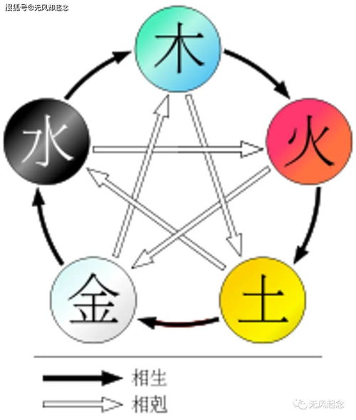 慕属于五行属什么意思是什么