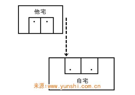 壁刀煞是什么意思