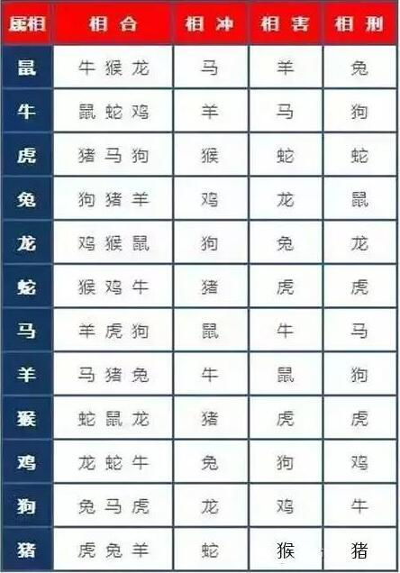 八字相冲相克表,八字相冲详情,八字相冲相合表