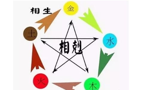 八字缺啥怎么看,查看八字中缺什么意思,八字看缺啥