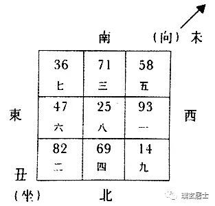 坐南朝北 离宅,最新离宅风水吉凶图解,坐南朝北的吉凶八位图