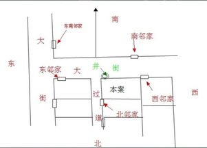 坐南朝北 离宅,最新离宅风水吉凶图解,坐南朝北的吉凶八位图