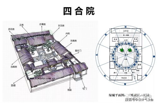 建筑风水专业哪个大学好,风水与建筑学,风水建筑学哪个大学有