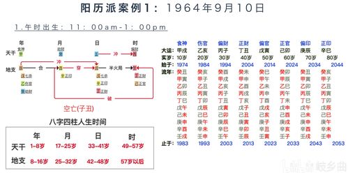 关于马云八字预测的几点说明,马云八字财气通门户,财气通门户