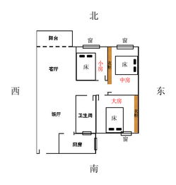 大房后面有小房好不好,大房套小房的禁忌风水,大房后面有个小房子怎样化解